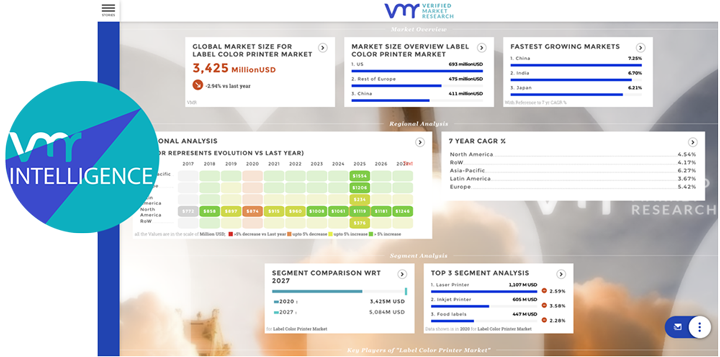 Dynamic Data Visualization